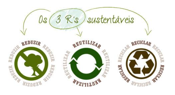Consumo Consciente: Como Pequenas Escolhas Reduzem Grandes Impactos