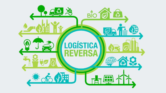 Logística Reversa: Desafios e Oportunidades no Brasil